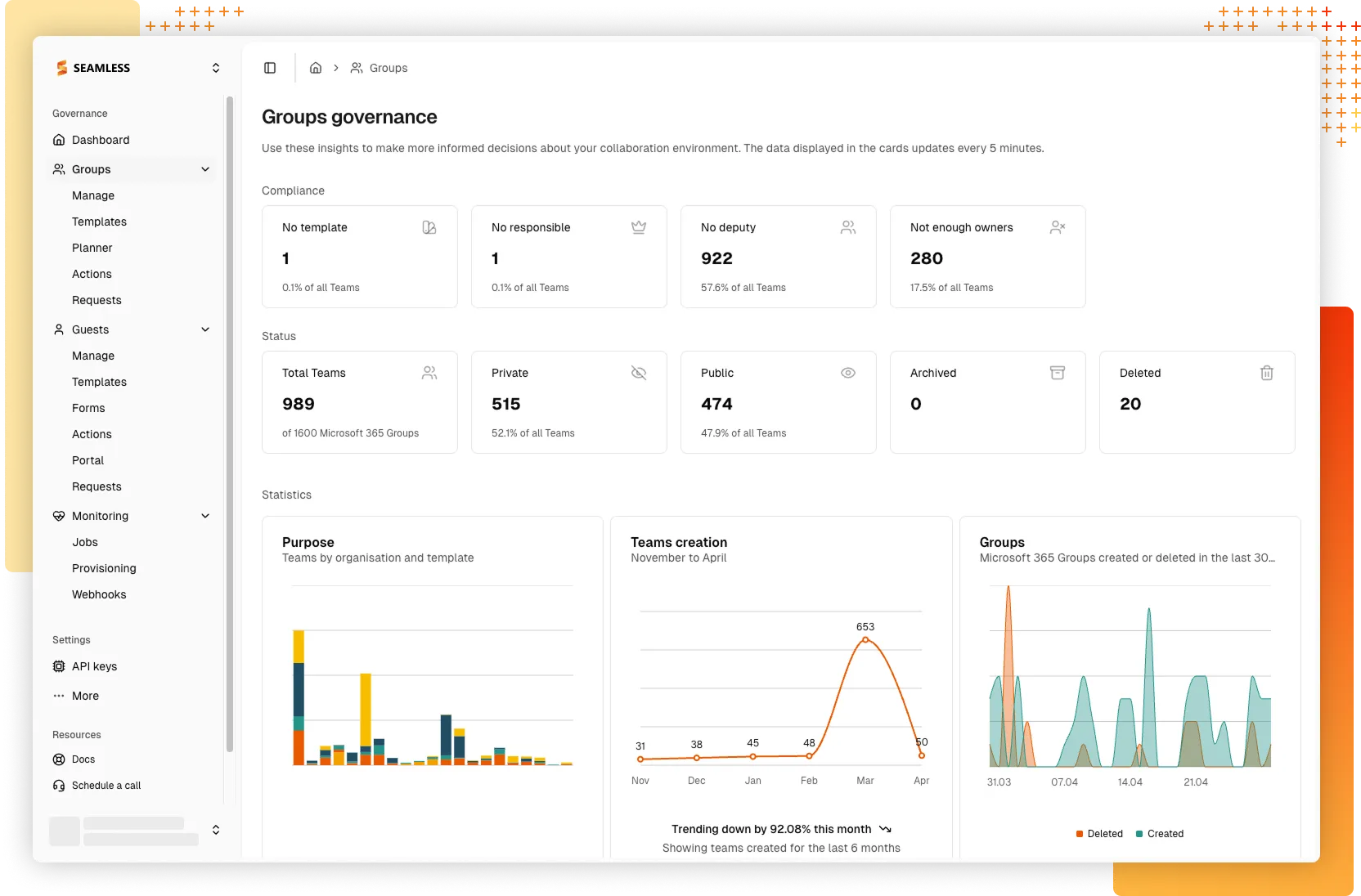 Seamless Groups Dashboard